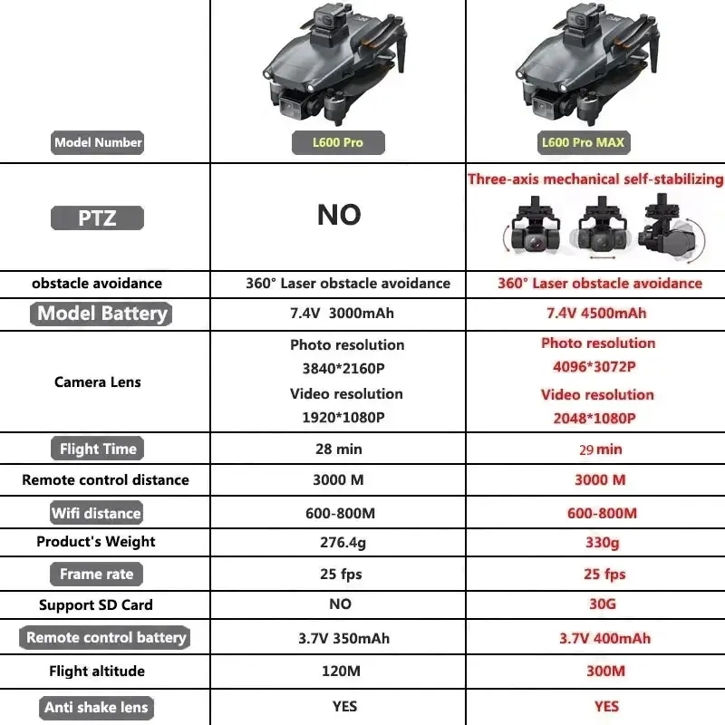 L600 pro max gps drone profiss - Outdoor Power Box avaliação e preço
