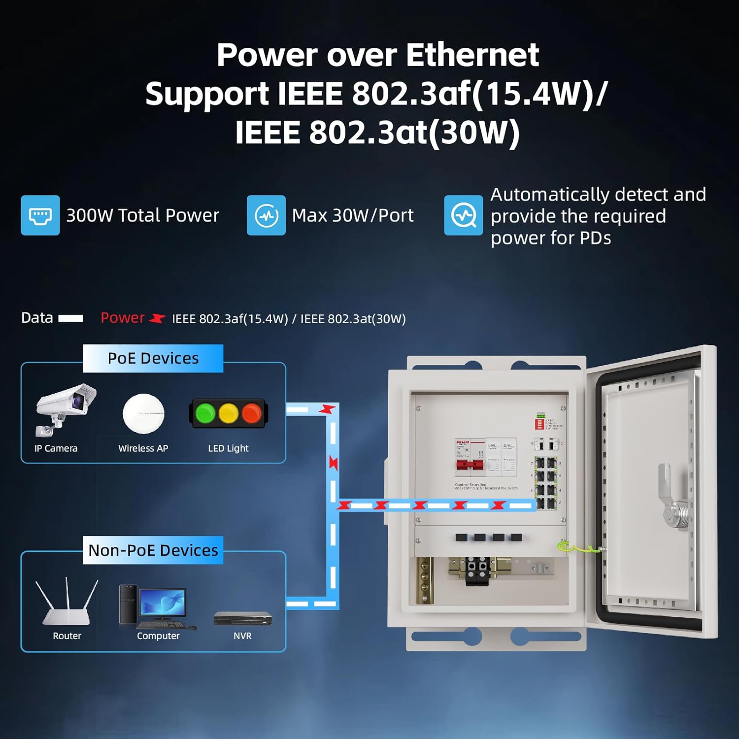 Keeplink caixa de rede intelig - Outdoor Power Equipment avaliação e preço